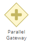 BPM Parallel Gateway