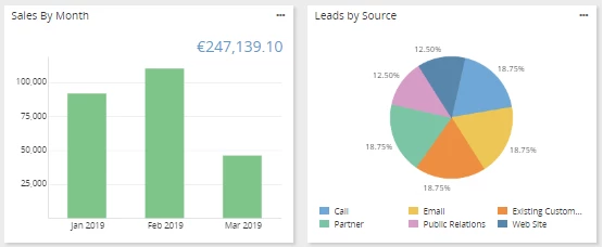 Berichte und Analysen