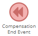 BPM Compensation End Event
