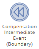 BPM Compensation Intermediate Event (Boundary)
