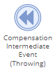 BPM Compensation Intermediate Event (Throwing)