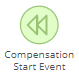 BPM Compensation Start Event