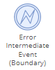 BPM Error Intermediate Event (Boundary)