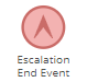 BPM Escalation End Event