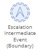 BPM Escalation Intermediate Event (Boundary)
