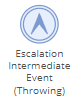 BPM Escalation Intermediate Event (Throwing)