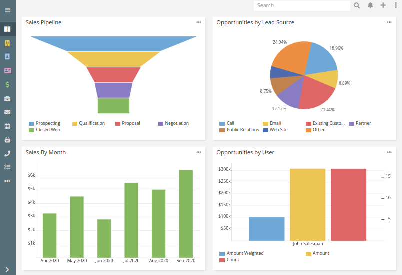 Beginners Reports