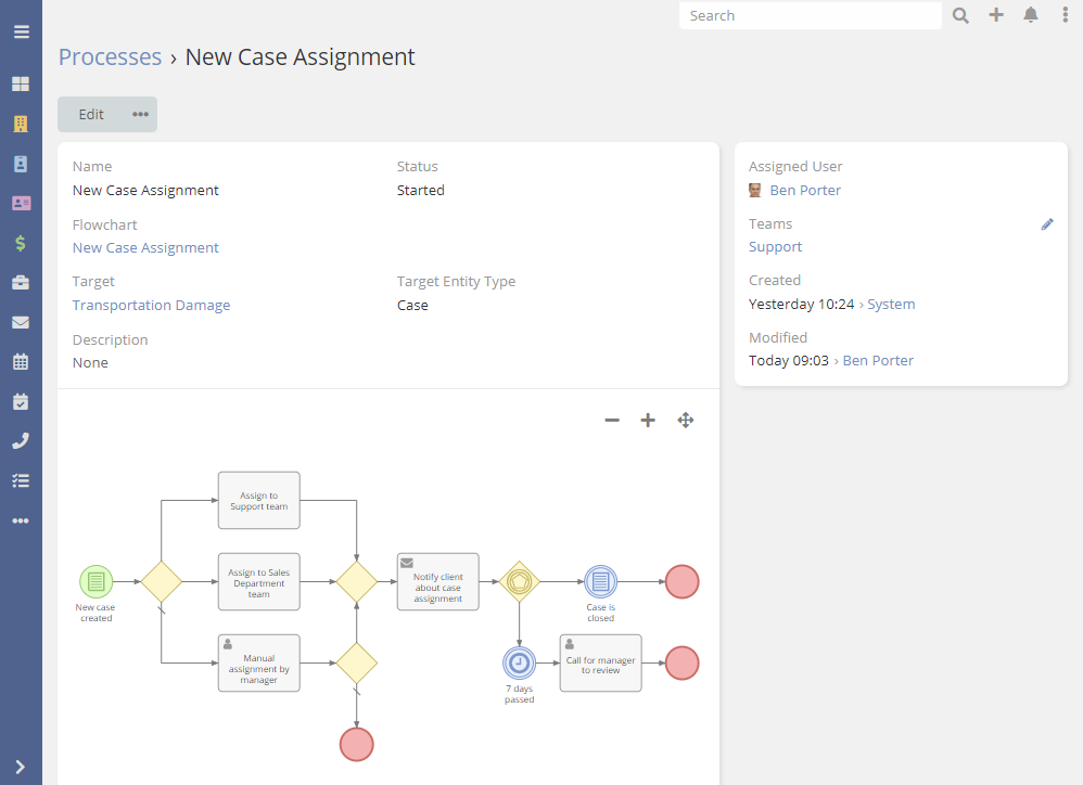 Visualization of a BPM (Business Process Management) algorithm on a screen