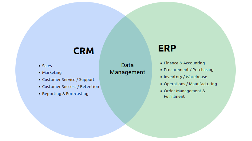 CRMvsERP