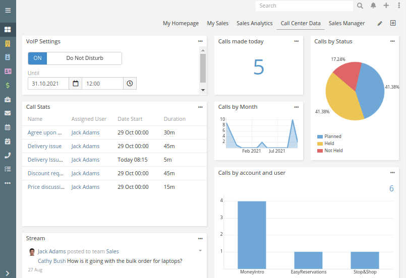 Call Center Dashboards