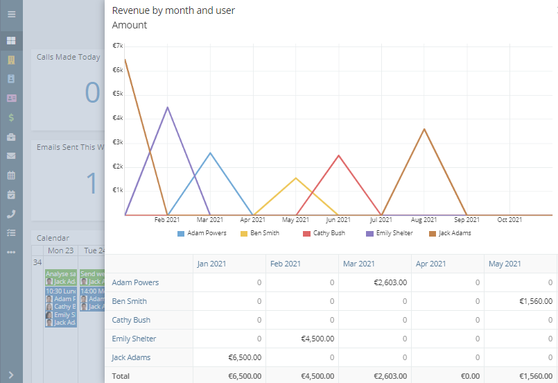 E-Commerce Reports