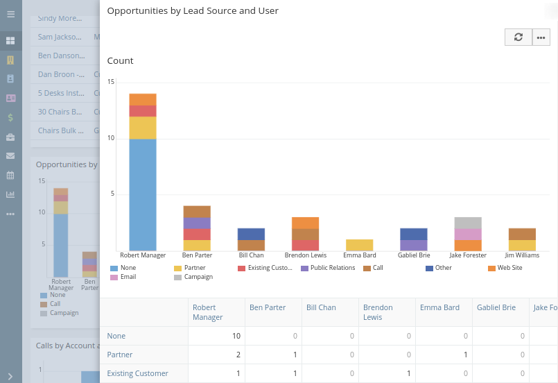 Entrepreneurs Reports