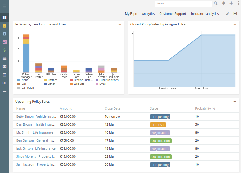 Insurance Dashboard