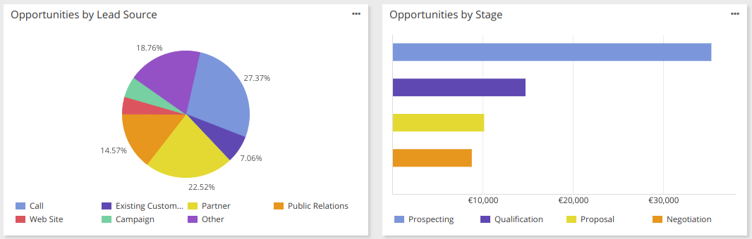 Reports and Analytics
