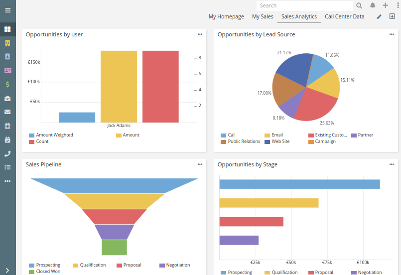 Sales Teams Reports