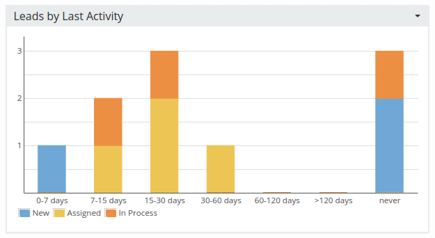 Reports