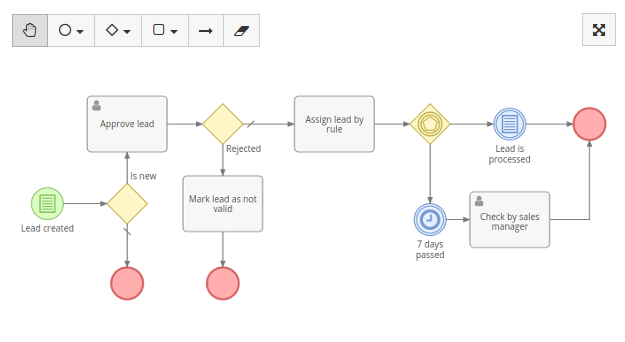 Business Process Management (BPM)