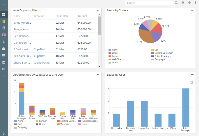 Venture Capital Reports