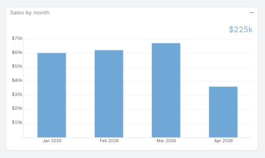 Reports and analytics