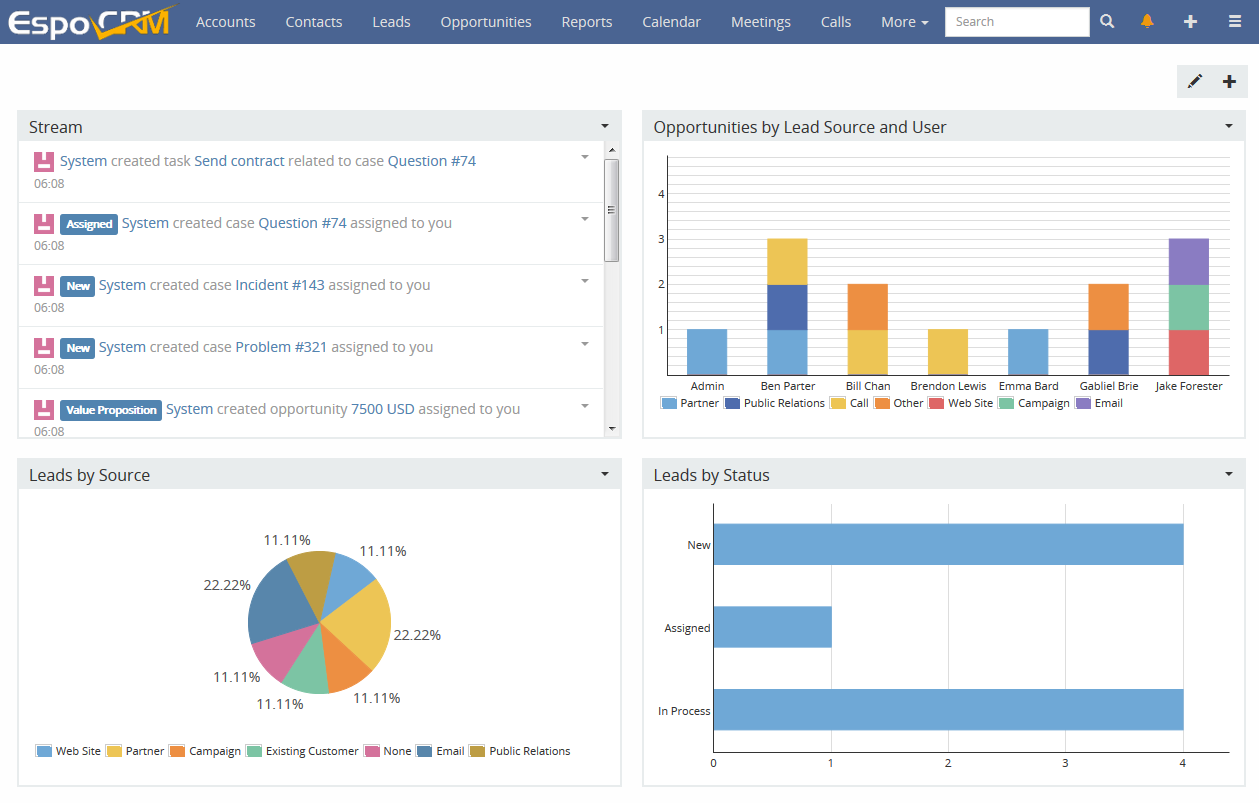 Free CRM for Business