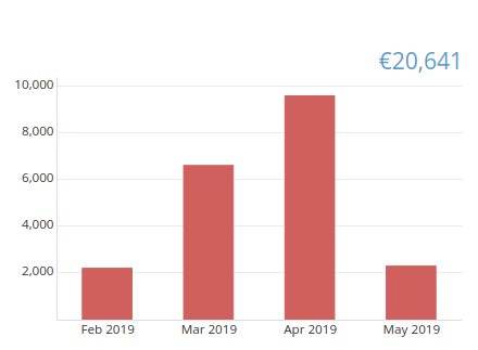 Reports